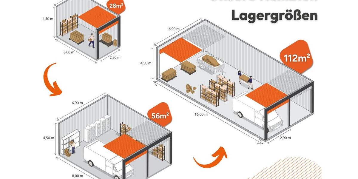 28-112m² Lager, Hallen & Lagerflächen in Heidelberg zur Miete! zimmer