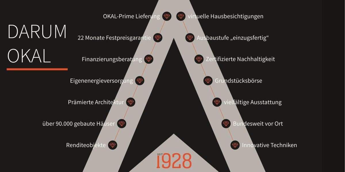 Einfamilienhaus Lorsch - 5 Zimmer, 108 m&sup2;, 580.900&euro; | Angebot:24907192