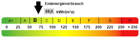 Etagenwohnung Ludwigshafen Mitte - 2 Zimmer, 61 m&sup2;, 124.900&euro; | Angebot:25687120