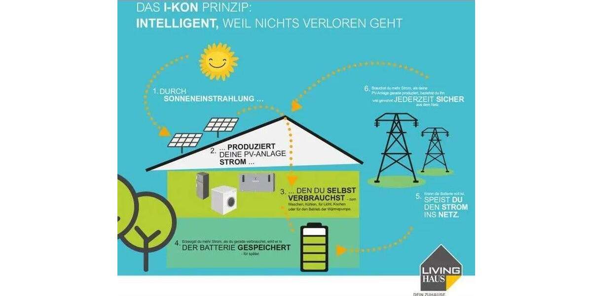 Einfamilienhaus Ubstadt-Weiher Stettfeld - 6 Zimmer, 143 m&sup2;, 569.000&euro; | Angebot:25372462