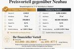 Etagenwohnung Walldorf - 3 Zimmer, 77 m&sup2;, 319.000&euro; | Angebot:27143504