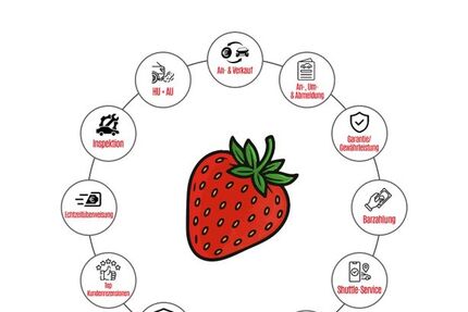 Hyundai KONA 62.981 km 19.490 &euro; Mannheim 68219