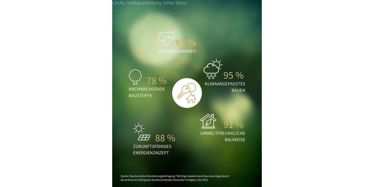 Mehrfamilienhaus, Wohnhaus Heppenheim - 1 Zimmer, 227 m&sup2;, 996.900&euro; | Angebot:25302334
