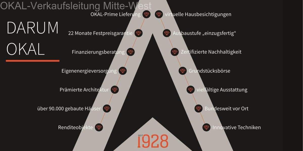 Doppelhaushälfte Schriesheim - 6 Zimmer, 161 m&sup2;, 768.380&euro; | Angebot:25730471