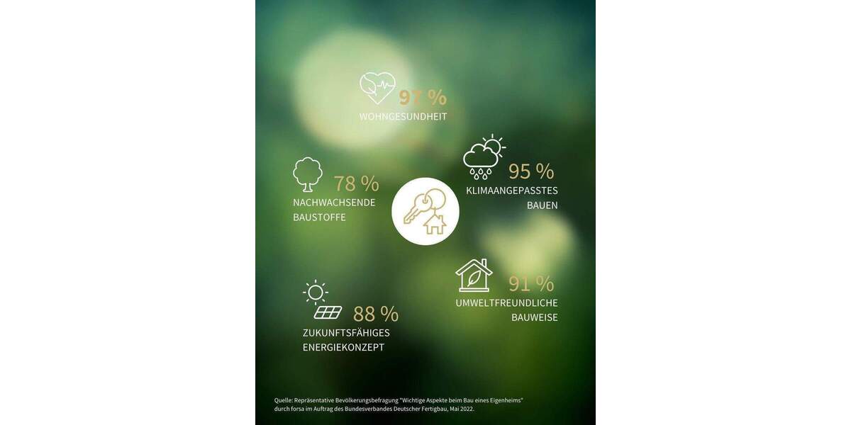 Bungalow Weinheim Sulzbach - 5 Zimmer, 126 m&sup2;, 784.900&euro; | Angebot:25668317